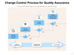 Change Control Proces Identification Evaluation Engineering Fulfillment Requirement