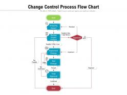 Change control process flow chart