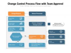Change control process flow with team approval