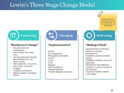 Change Control Process Powerpoint Presentation Slides