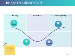 Change Control Process Powerpoint Presentation Slides