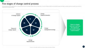 Change Control Process To Manage Transitions In IT Organizations CM CD Pre-designed Impressive