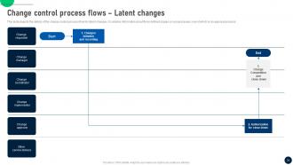 Change Control Process To Manage Transitions In IT Organizations CM CD Ideas Interactive