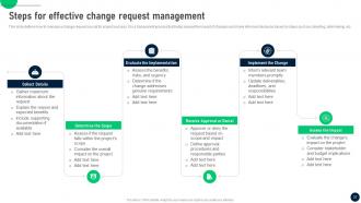 Change Control Process To Manage Transitions In IT Organizations CM CD Content Ready Interactive