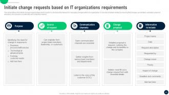 Change Control Process To Manage Transitions In IT Organizations CM CD Researched Interactive