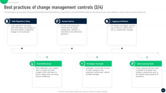 Change Control Process To Manage Transitions In IT Organizations CM CD Template Visual