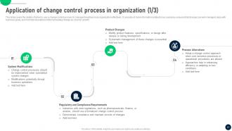 Change Control Process To Manage Transitions In IT Organizations CM CD Best Visual