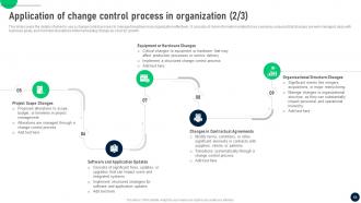 Change Control Process To Manage Transitions In IT Organizations CM CD Good Visual