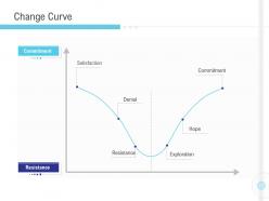 Change curve implementation management in enterprise ppt model design templates