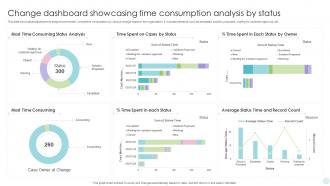 Change Dashboard Showcasing Time Consumption Analysis By Status