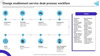 Change Enablement Service Desk Process Workflow