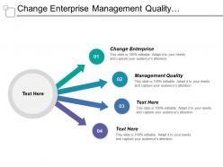 Change Enterprise Management Quality Resources Team Sustainability Profits