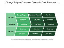 Change Fatigue Consumer Demands Cost Pressures Information Management Technology