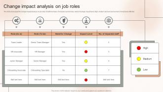Change Impact Analysis On Job Roles
