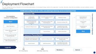 Change Implementation Plan Deployment Flowchart Ppt Slides Topics