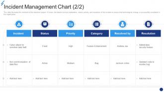 Change Implementation Plan Incident Management Chart Ppt Slides Graphics