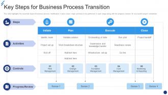 Change Implementation Plan Key Steps For Business Process Transition