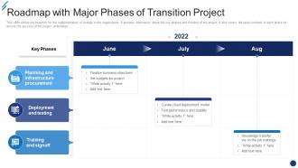 Change Implementation Plan Roadmap With Major Phases Of Transition Project