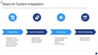 Change Implementation Plan Steps For System Integration Ppt Styles Objects