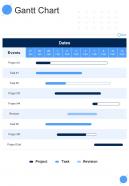 Change Implementation Proposal Gantt Chart One Pager Sample Example Document