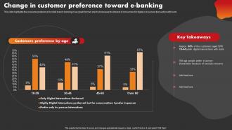 Change In Customer Preference Toward E Banking Strategic Improvement In Banking Operations