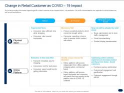 Change in retail customer as covid 19 impact ppt powerpoint presentation backgrounds