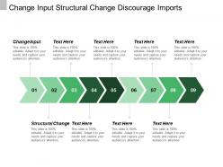 Change input use structural change discourage imports removal subsidies