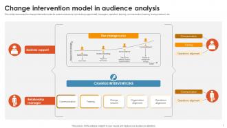Change Intervention Model In Audience Analysis