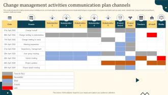 Change Management Activities Communication Plan Channels