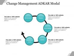 Change management adkar modal example of ppt presentation