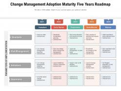 Change Management Adoption Maturity Five Years Roadmap