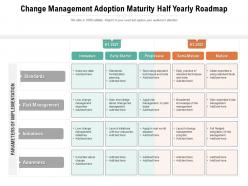 Change management adoption maturity half yearly roadmap