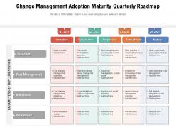 Change Management Adoption Maturity Quarterly Roadmap