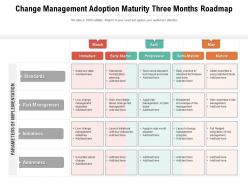 Change Management Adoption Maturity Three Months Roadmap