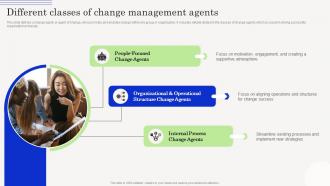 Change Management Agents Driving Different Classes Of Change Management Agents CM SS