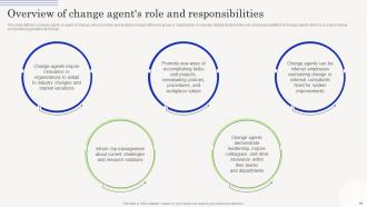 Change Management Agents Driving Force Behind Organizational Change CM CD Attractive Images
