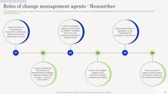 Change Management Agents Driving Force Behind Organizational Change CM CD Ideas Best