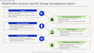Change Management Agents Driving Force Behind Organizational Change CM CD Customizable Best