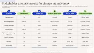 Change Management Agents Driving Force Behind Organizational Change CM CD Researched Best
