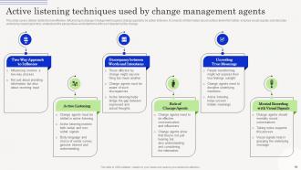 Change Management Agents Driving Force Behind Organizational Change CM CD Visual Best