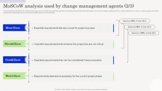 Change Management Agents Driving Moscow Analysis Used By Change Management CM SS Attractive Best