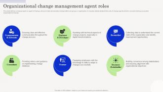 Change Management Agents Driving Organizational Change Management Agent Roles CM SS