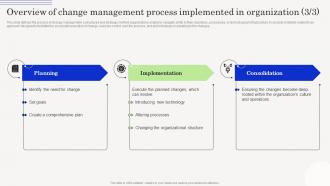 Change Management Agents Driving Overview Of Change Management Process Implemented CM SS Graphical Best