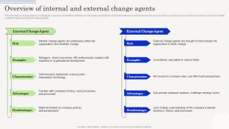 Change Management Agents Driving Overview Of Internal And External Change Agents CM SS
