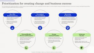 Change Management Agents Driving Prioritization For Creating Change And Business Success CM SS