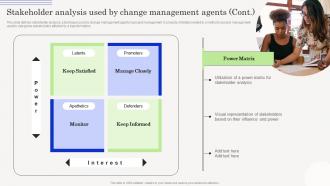 Change Management Agents Driving Stakeholder Analysis Used By Change Management Agents CM SS Attractive Best