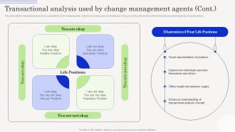 Change Management Agents Driving Transactional Analysis Used By Change Management Agents CM SS Attractive Best