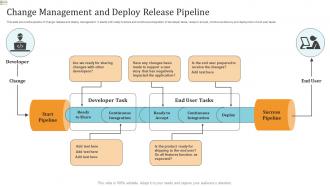 Change Management And Deploy Release Pipeline