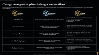 Change Management And Solutions Change Management Plan For Organizational Transitions CM SS