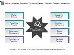 Change management assessment tool market changes performance resistance management